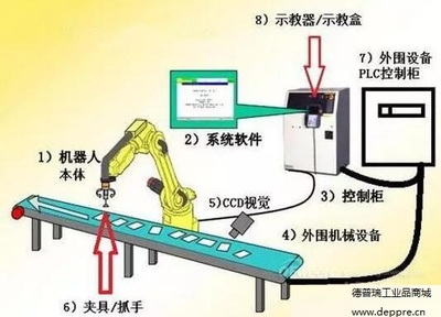 工业机器人最新信息分类--Elektror(依莱克罗),Hydrotechnik(海德泰尼克),Magnetrol(麦格纳丘),ELECTROCRAFT(伺服电机)-深圳市德普瑞机电设备有限公司